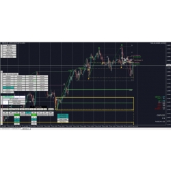 FXOB OrderBlock SD RANGES EA+ Supply & Demand Scanner MT4 NO DLL